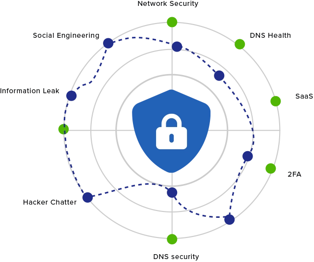    ISO, GDPR, RapidSSL, IAAP CPWA, DUNS.